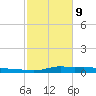 Stouts Pass tide chart for Wednesday, February 9, 2022