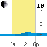 Stouts Pass tide chart for Thursday, March 10, 2022