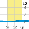 Stouts Pass tide chart for Saturday, March 12, 2022