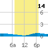 Stouts Pass tide chart for Monday, March 14, 2022