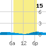 Stouts Pass tide chart for Tuesday, March 15, 2022