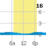 Stouts Pass tide chart for Wednesday, March 16, 2022