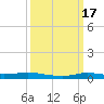 Stouts Pass tide chart for Thursday, March 17, 2022