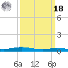 Stouts Pass tide chart for Friday, March 18, 2022