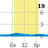 Stouts Pass tide chart for Saturday, March 19, 2022