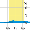 Stouts Pass tide chart for Monday, March 21, 2022