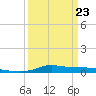 Stouts Pass tide chart for Wednesday, March 23, 2022