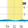 Stouts Pass tide chart for Wednesday, March 30, 2022