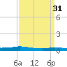 Stouts Pass tide chart for Thursday, March 31, 2022