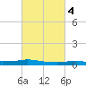 Stouts Pass tide chart for Friday, March 4, 2022