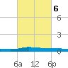 Stouts Pass tide chart for Sunday, March 6, 2022