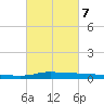 Stouts Pass tide chart for Monday, March 7, 2022