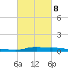 Stouts Pass tide chart for Tuesday, March 8, 2022