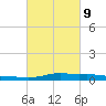 Stouts Pass tide chart for Wednesday, March 9, 2022