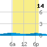 Stouts Pass tide chart for Thursday, April 14, 2022