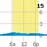 Stouts Pass tide chart for Friday, April 15, 2022