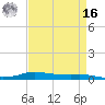 Stouts Pass tide chart for Saturday, April 16, 2022