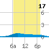 Stouts Pass tide chart for Sunday, April 17, 2022