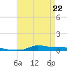 Stouts Pass tide chart for Friday, April 22, 2022