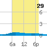 Stouts Pass tide chart for Friday, April 29, 2022
