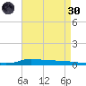 Stouts Pass tide chart for Saturday, April 30, 2022