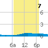 Stouts Pass tide chart for Thursday, April 7, 2022