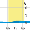 Stouts Pass tide chart for Friday, April 8, 2022