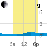 Stouts Pass tide chart for Saturday, April 9, 2022