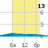Stouts Pass tide chart for Friday, May 13, 2022