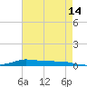 Stouts Pass tide chart for Saturday, May 14, 2022