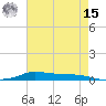 Stouts Pass tide chart for Sunday, May 15, 2022