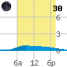 Stouts Pass tide chart for Monday, May 30, 2022