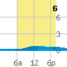 Stouts Pass tide chart for Friday, May 6, 2022