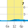 Stouts Pass tide chart for Saturday, May 7, 2022