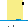 Stouts Pass tide chart for Monday, May 9, 2022