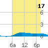 Stouts Pass tide chart for Friday, June 17, 2022