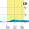 Stouts Pass tide chart for Saturday, June 18, 2022