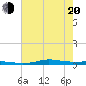 Stouts Pass tide chart for Monday, June 20, 2022