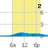 Stouts Pass tide chart for Thursday, June 2, 2022