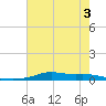 Stouts Pass tide chart for Friday, June 3, 2022