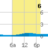 Stouts Pass tide chart for Monday, June 6, 2022