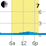 Stouts Pass tide chart for Tuesday, June 7, 2022