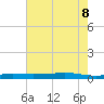 Stouts Pass tide chart for Wednesday, June 8, 2022