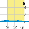 Stouts Pass tide chart for Thursday, June 9, 2022