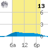 Stouts Pass tide chart for Wednesday, July 13, 2022