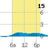 Stouts Pass tide chart for Friday, July 15, 2022