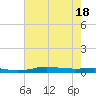 Stouts Pass tide chart for Monday, July 18, 2022