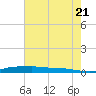 Stouts Pass tide chart for Thursday, July 21, 2022