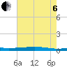 Stouts Pass tide chart for Wednesday, July 6, 2022