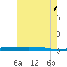 Stouts Pass tide chart for Thursday, July 7, 2022